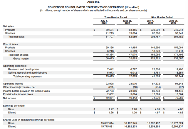 Apple FY23 Q3 10-Q