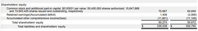 Apple FY23 Q3 Shareholder Equity