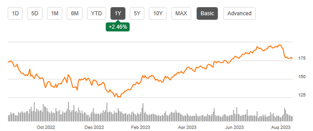 Seeking Alpha | AAPL | Summary Chart