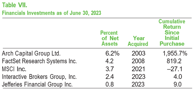 Baron Focused Growth Fund (MUTF:BFGIX) | Seeking Alpha