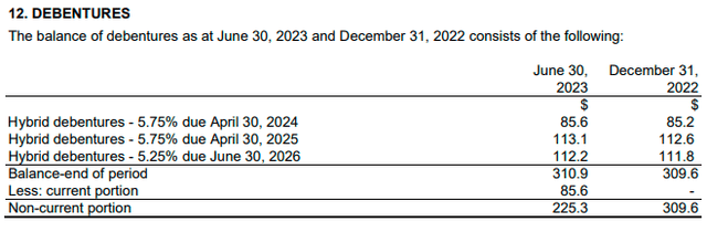 Debt Outstanding at Q2 2023 showing CargoJet's Hybrid Convertible Debt