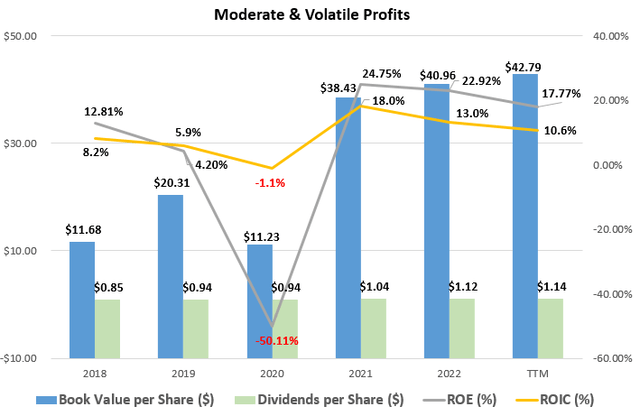 Profit and Growth Highlights at CargoJet