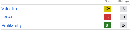 COHR stock score