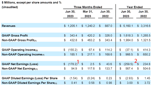 Coherent Net earnings