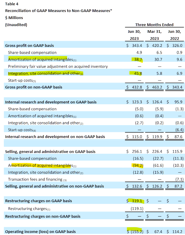 Coherent Q4 earnings