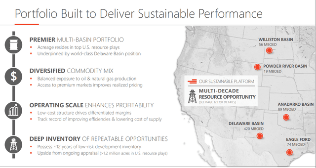 Devon Energy Portfolio of Plays
