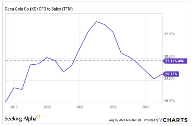 CFO to sales