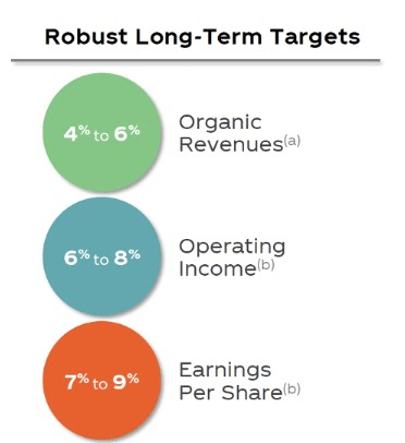 Long-term strategy