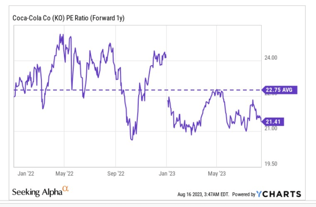 PE ratio