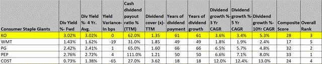 Dividend metrics