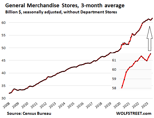 General Merchandise