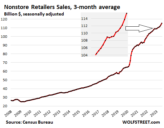 Retail Sales Jump Despite Cooling Inflation In Goods That Retailers ...