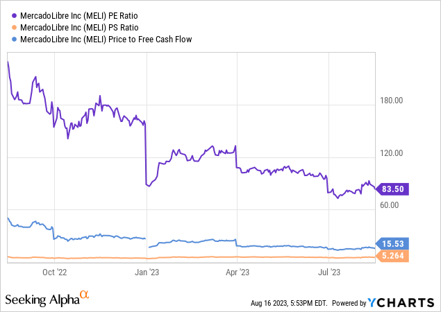 MercadoLibre is a massive fish in a medium-sized pond - Rest of World