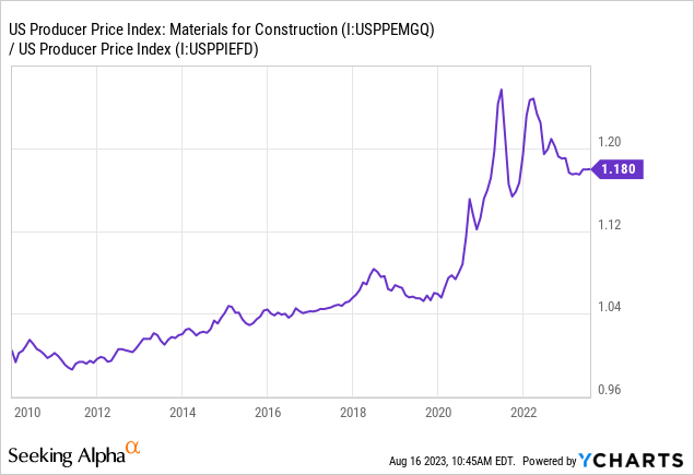 Builders FirstSource: Short Opportunity As Homebuilder Momentum Fades ...