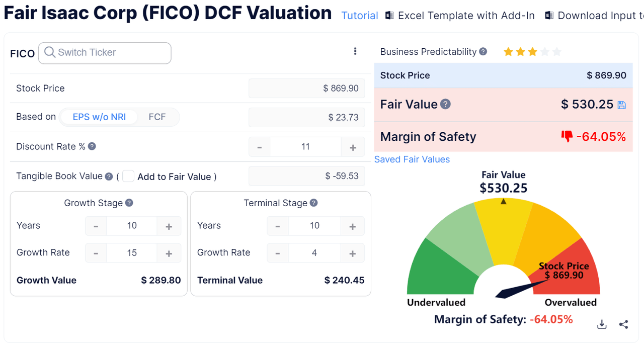 Discounted Cash Flow Calculation - FICO