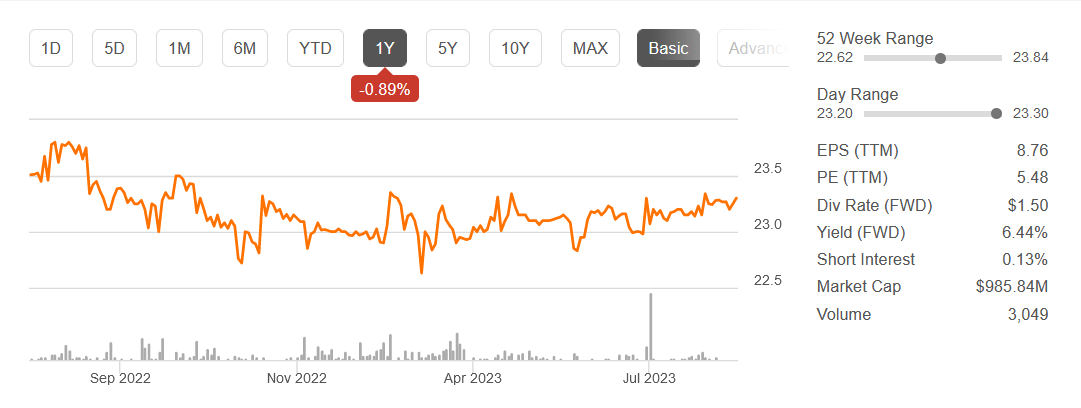 The stock price for SPLP.PA