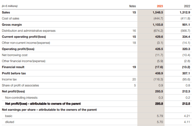 Income Statement