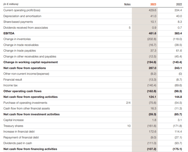 Cash Flow Statement