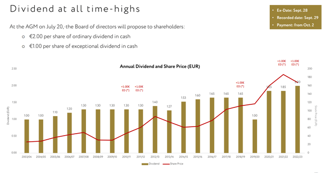 Dividend History