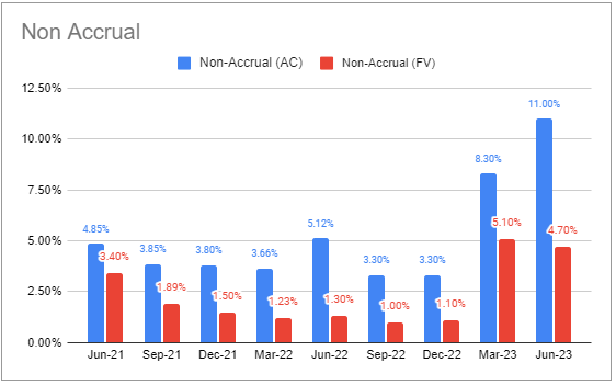 Systematic Income BDC Tool