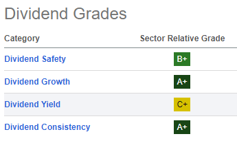 Seeking Alpha Dividend Scorecard