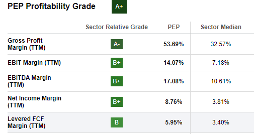 Seeking alpha PEP profitability