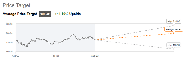 Seeking Alpha Rating Price Target