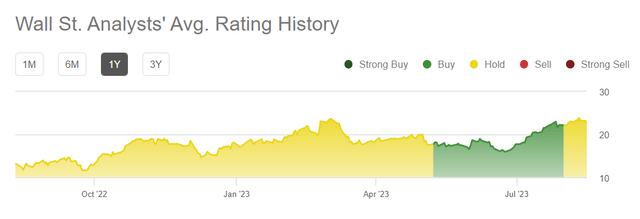 Wall street ratings