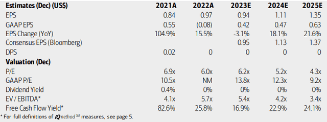 Solo Brands: Stellar Growth Expected, Eyeing The Consumer (NYSE:DTC ...