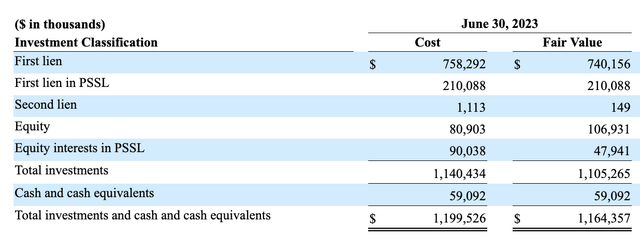 PennantPark Floating Rate Capital: Floating Rate 11% Yield, Earnings Up ...