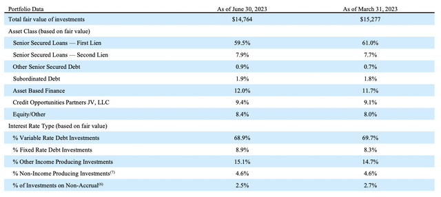 FS KKR Stock: 19% Discount To NAV, Growing Payouts, 12.7% Base Yield ...