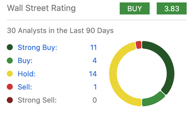 Nibble Cautiously At Restaurant Brands International Shares For Now ...