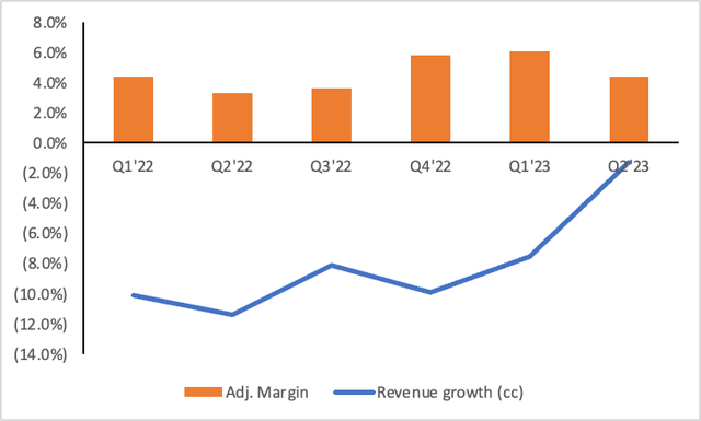 Avon Comp growth and margins