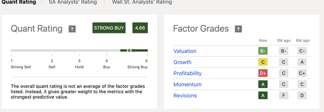 Quant grade