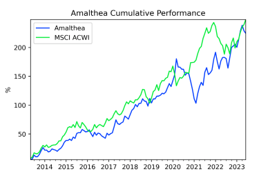 cumulative performance