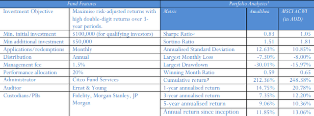 fund features