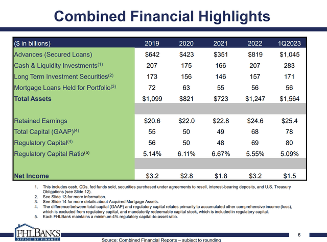 What Is The Fhlb Rate Today S&P Bank ETF: Rising Interest Rates May Lead To Resumption Of Downside