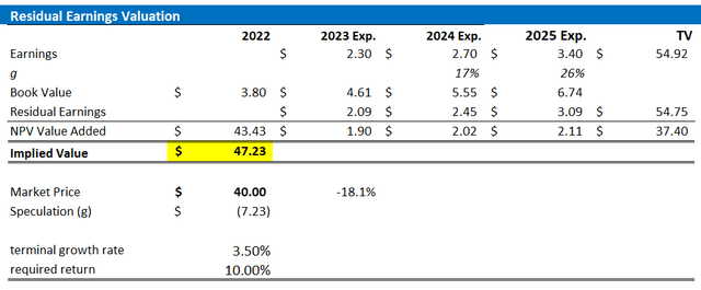 TCEHY valuation