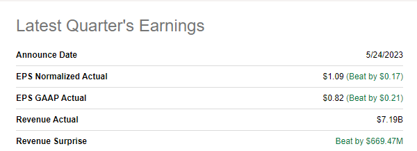 Nvidia's latest quarterly earnings summary