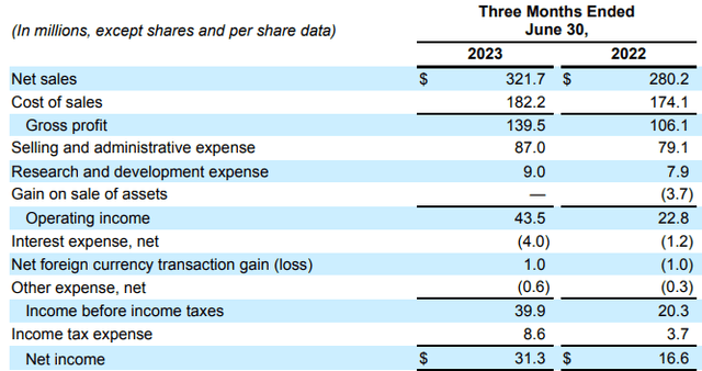 Income statement
