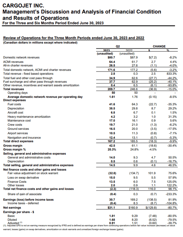 This table shows the Cargojet Q2 2023 results.