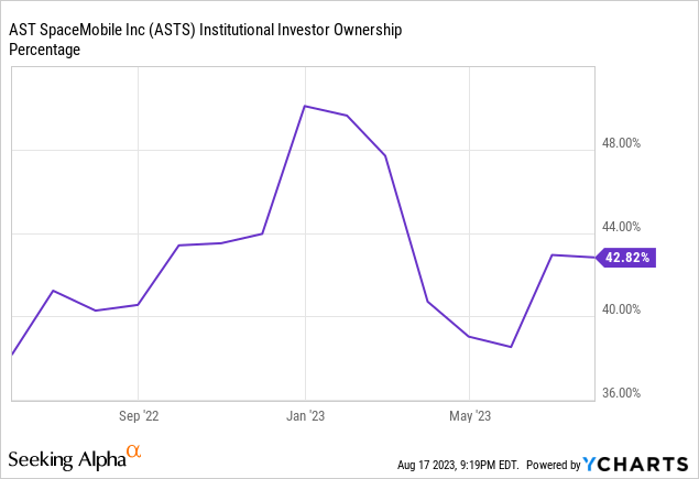 Ast Spacemobile: Earnings Report Points To A Strong Future! - sx62ip7