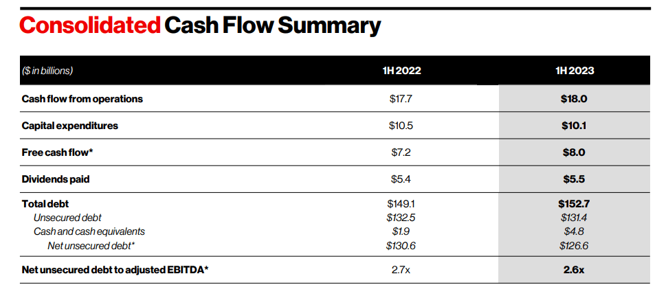 balance sheet