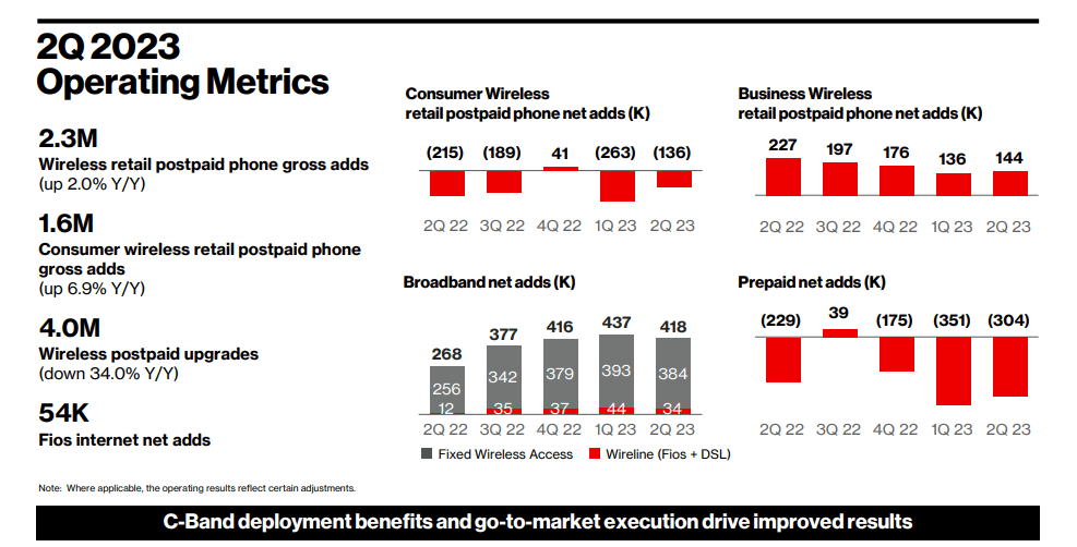 operating metrics