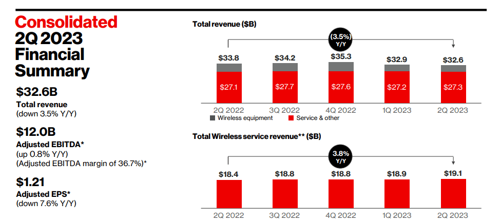 Verizon Stock: One Of The Few High Yielding Stocks I'm Buying Today ...