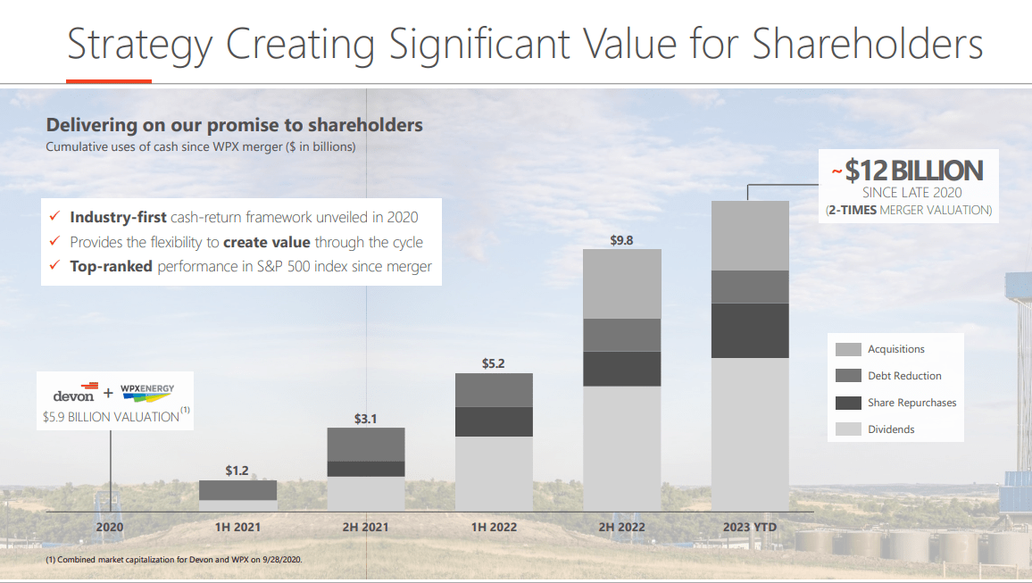 Devon Energy Capital Created