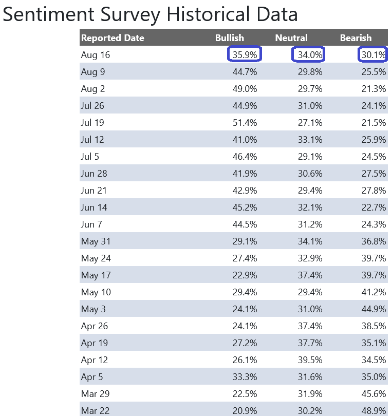 Survey Data