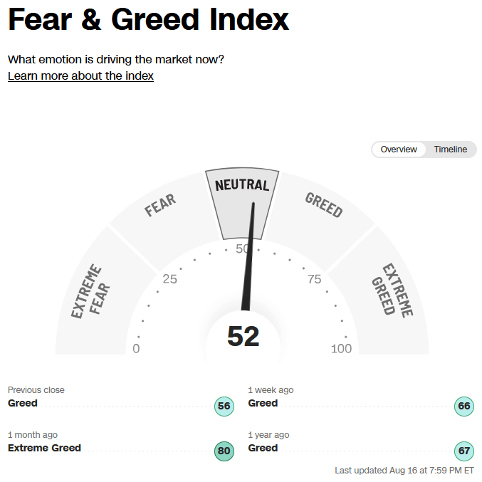 Fear/Greed