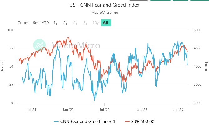 Fear/Greed