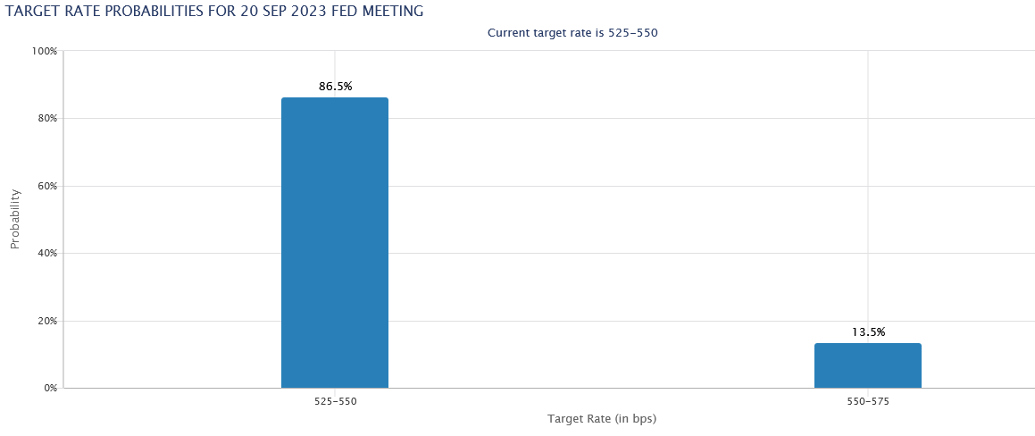 Target Rate